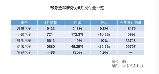 来源：未来汽车日报