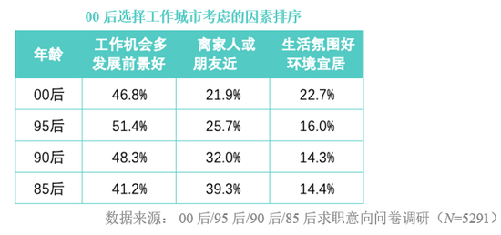 重视环境、重视情绪，但不是“躺平”，而是真正去追求属于自己的生活。/BOSS直聘研究院