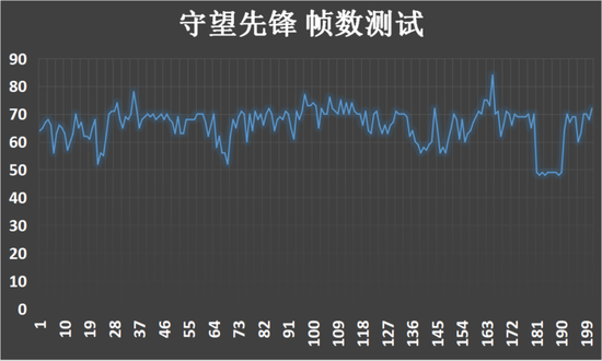 绝地求生：大逃杀