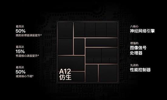 人工智能成为移动处理器的全新发展方向