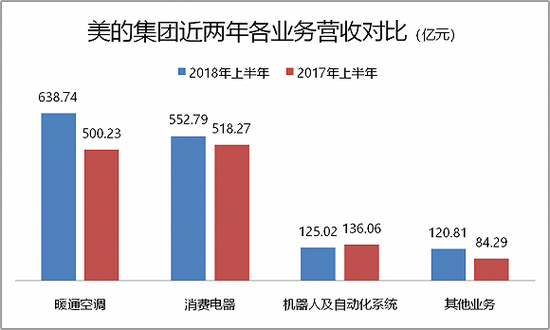 现状二：库卡机器人业绩表现不及预期