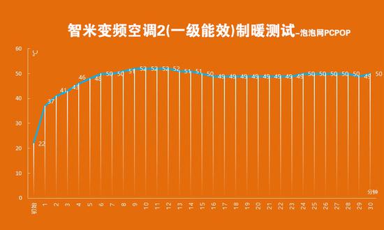 有颜值更有真实力 智米变频空调2评测