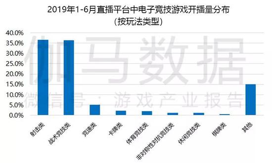 数据来源：伽马数据（CNG）