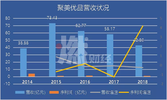 制图 / 燃财经