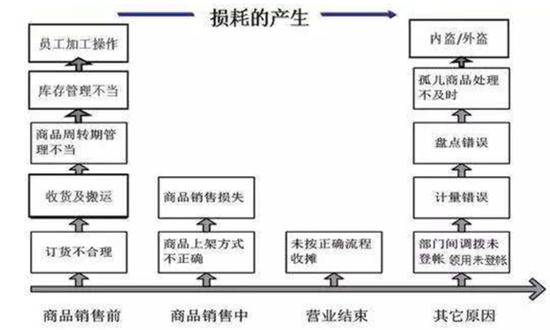 研究每日优鲜和叮咚买菜后 总结生鲜电商两个盈