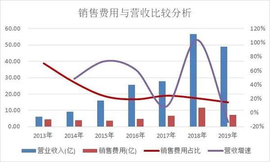 拉卡拉的资本新游戏：解禁大潮临近，雷军们要