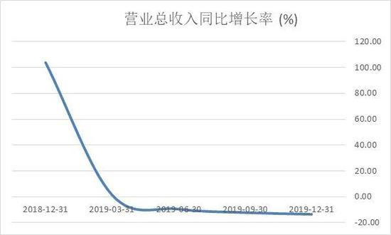 拉卡拉的资本新游戏：解禁大潮临近，雷军们要