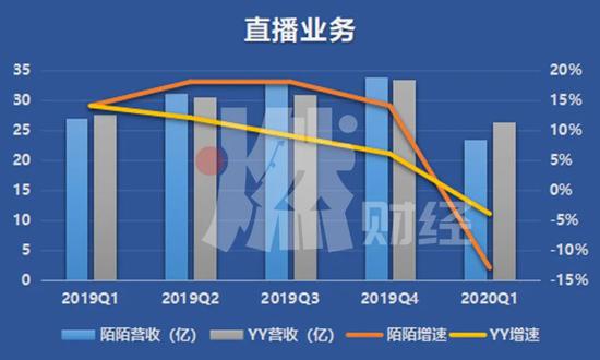 56我秀直播:直播带货当道 秀场直播成了“前浪” 制图 / 燃财经