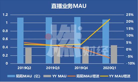 56我秀直播:直播带货当道 秀场直播成了“前浪” 制图 / 燃财经