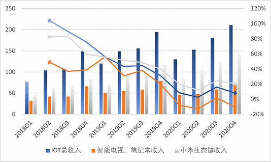 制图：界面新闻