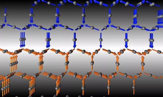 两个磁畴(蓝和橙)被畴壁(白色区域)分开,在图示的材料中,畴壁是导电的