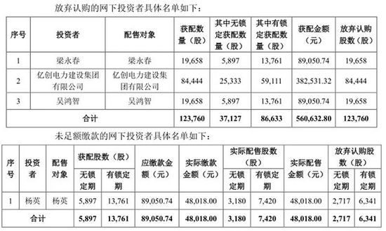  来源：中国电信公告