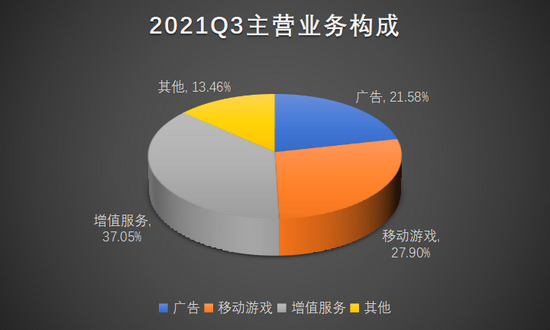 分钱领大会员？我被B站割了韭菜"