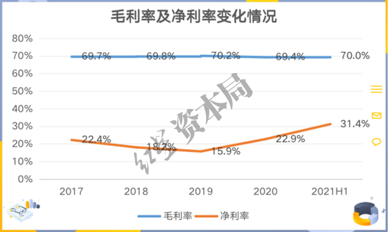 来源：招股书、红星资本局