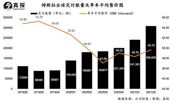 |特斯拉强劲财报：美股惨淡，与我无关