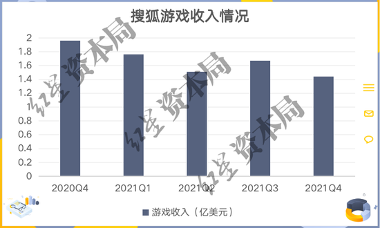 来源：公司财报、红星资本局