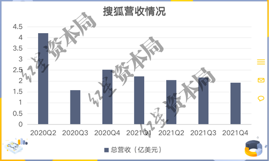 来源：公司财报、红星资本局