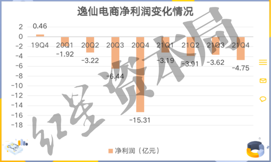 来源：企业财报、红星资本局