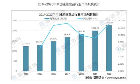 这股对冰箱的狂热看似来势汹汹 但我们真的需要大冰箱吗