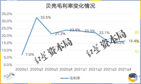 来源：公司财报、红星资本局