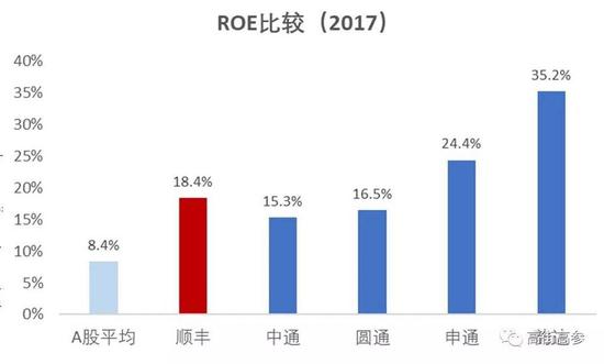 （来源：Wind、公司财报、国泰君安证券研究）