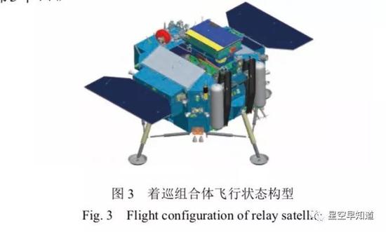 “嫦娥4号”着巡组合体外观 来源：吴伟仁，王琼等，深空探测学报，2017年4月