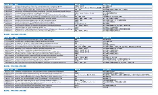 ▲2019年第一季度，华人学者发表的CNS（学术经纬整理，点击图片可观看高清大图）