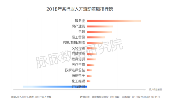 2019IT互联网"春寒"：百度腾讯换血 头条逆势扩招