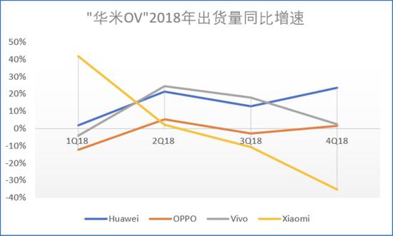 小米挤泡沫的365天：上市1年市值蒸发43% 见底了吗？