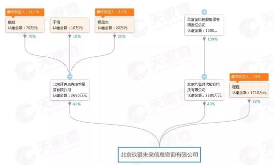 ofo这一年的艰难自救