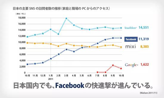 日本互联网行业为什么被中国碾压