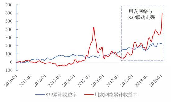 中美科技股联动：现象、逻辑和下一次的机会