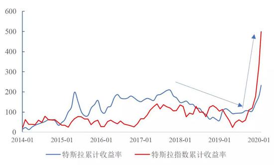 中美科技股联动：现象、逻辑和下一次的机会