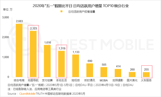 QuestMobile：五一电商直播场次同比增长1倍