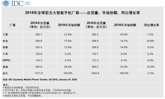 苹果天猫的