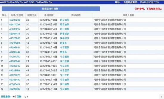 今日油条公司申请注册的各种傍名牌商标  网络截图