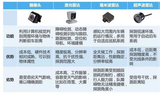 雷军急了 小米造车时间紧迫