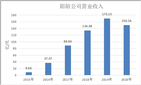 图/奇偶派