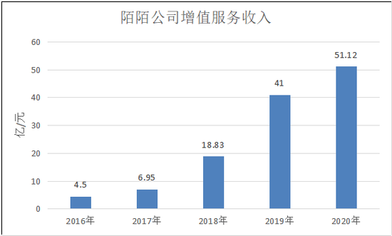 图/奇偶派