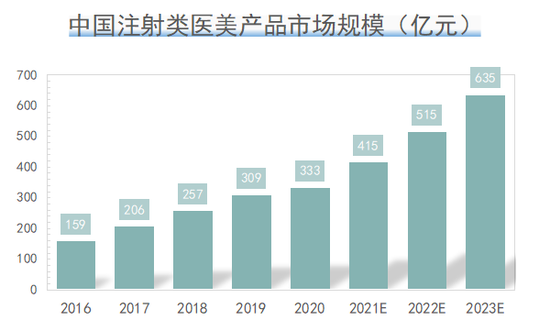 资料来源：中商产业研究院报告，青投智库制图