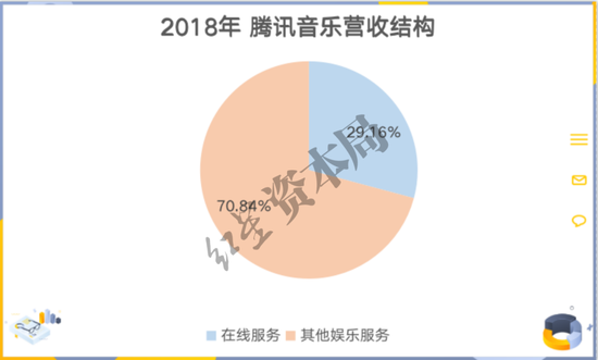 来源：公司财报、红星资本局