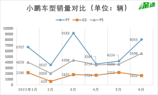 数据来源 / 公司官网