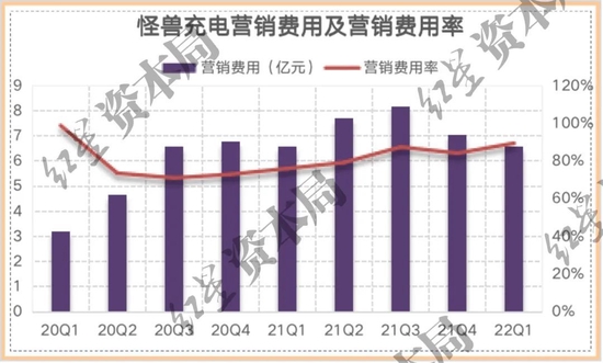 来源：公司财报、红星资本局