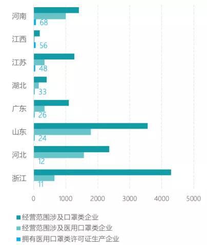 生产口罩有多少利润 新京报智库整理数据
