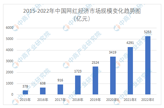 图片来源：《2020年直播电商行业白皮书》