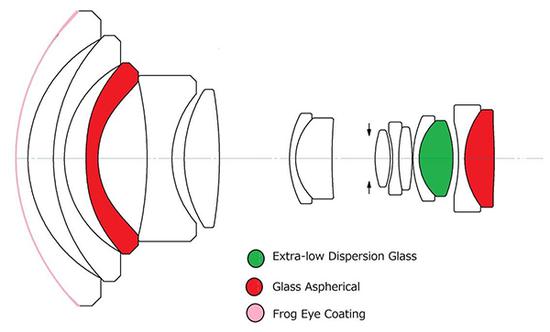 镜头结构示意图