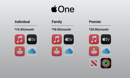 AppleOne 订阅捆绑包。 图片来源：苹果发布会截图