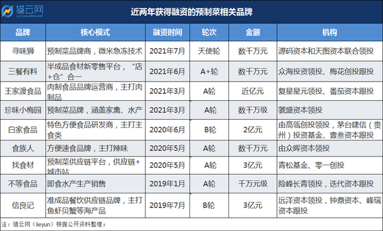 来源:猎云网