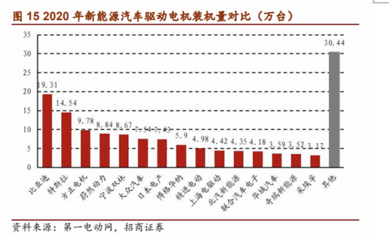 新能源车动力心脏如何迁移向东方