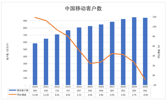 China|中移动的宿命，也是微信的宿命？